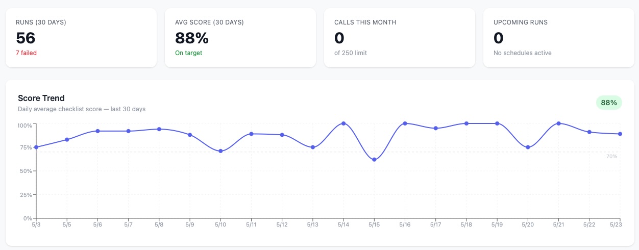 Audit dashboard — call quality scores, transcripts, and location trends