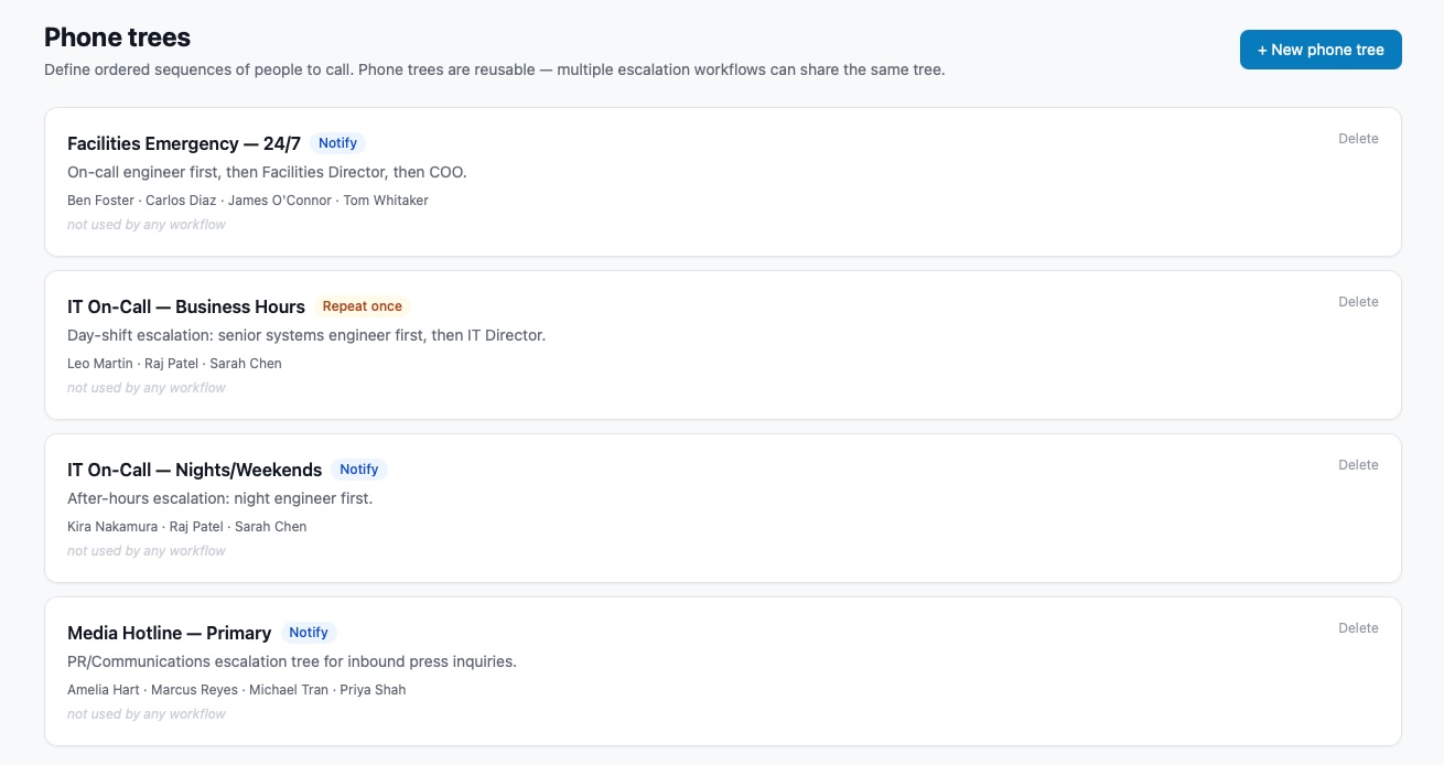 Escalate phone tree builder — drag-and-drop escalation paths